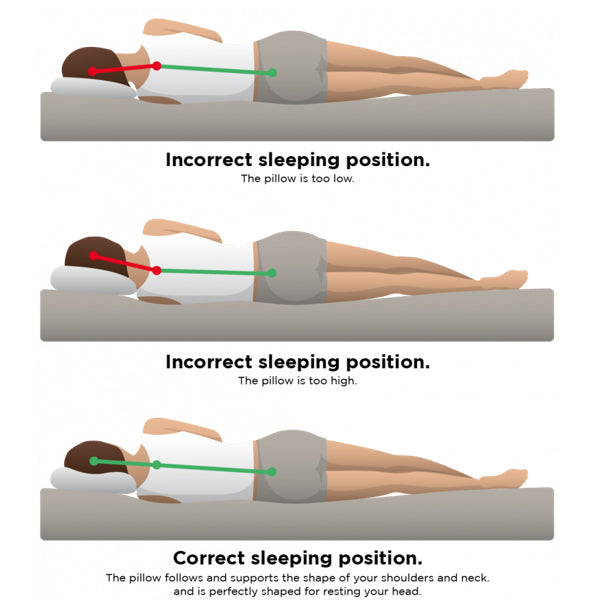 Ergonomic-Pillow med Biozinc finktion